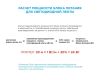 Светодиодная лента Apeyron 12В, 4,8Вт/м, smd3528, 60д/м, IP20 5м Красный 00-435