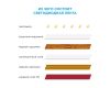 Комплект светодиодной ленты Apeyron 12В 144Вт/м smd 5050 60 д/м IP20 1м 3000К (блок, коннектор) 10-68
