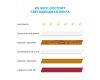 Светодиодная лента Apeyron 12В, 4,8Вт/м, smd3528, 60д/м, IP20 5м Красный 00-435