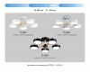 Люстра на штанге Ambrella Light Comfort LineTech FL4828