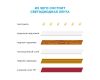 Светодиодная лента Apeyron 24В ПРО 14,4Вт/м smd5050 60д/м IP20 1100Лм/м 5м 3000К 00-308