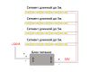 Светодиодная лента Feron LS530 24В 2110 10Вт/м 4000K 5м IP20 48264