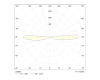 Бра Maytoni Dafne C027WL-L10B