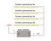 Светодиодная лента Feron LS530 512SMD 12Вт/м 24В 4000К IP20 48969