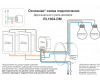 Wi-Fi реле Denkirs RL1004-DM